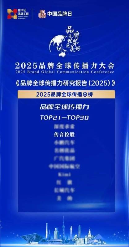 金牛王 传音控股入选新华社“2025品牌全球传播力榜总榜”