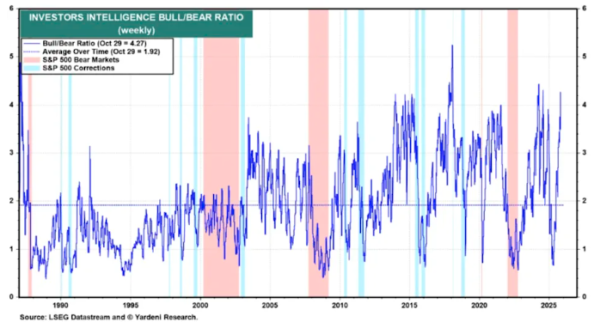 汇通资管 罕见！华尔街最乐观的分析师开始害怕了